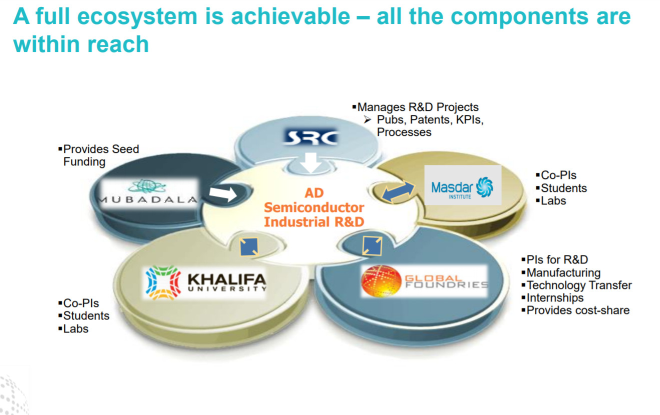 mubadala-slide