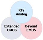 RF Analog plus circles